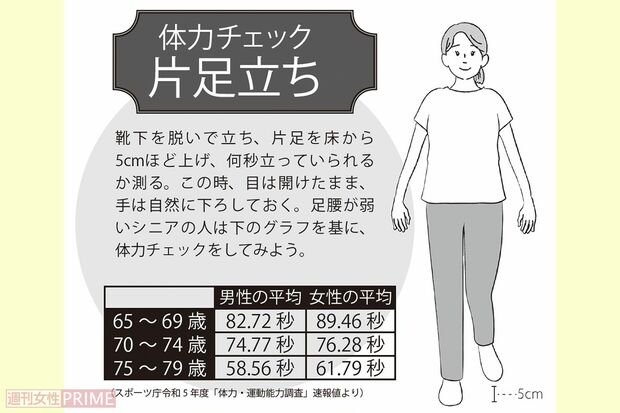 体力チェック「片足立ち」のやり方