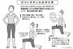 ピフィラティスのやり方