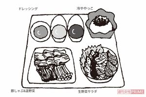 小西さんのある日の献立　イラスト／小島サエキチ