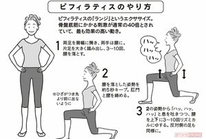 ピフィラティスのやり方