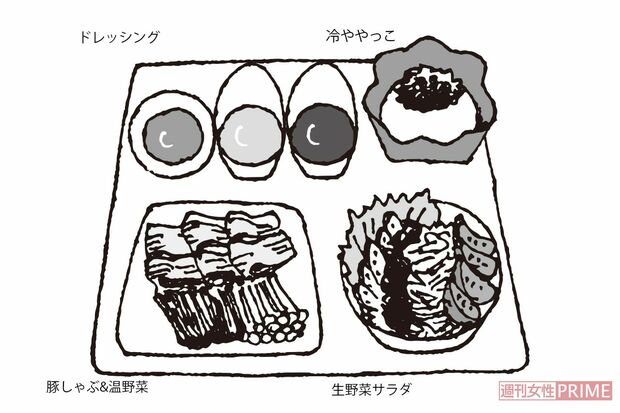 小西さんのある日の献立　イラスト／小島サエキチ