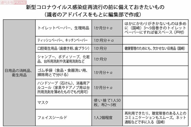 新型コロナウイルス感染症再流行の前に備えておきたいもの・日用品