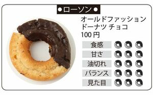  オールドファッションドーナツチョコ(100円)。食感:3点、甘さ:3点、油切れ:3点、バランス:4点、見た目:3点