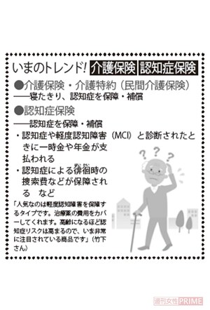 いまのトレンド!「介護保険」「認知症保険」