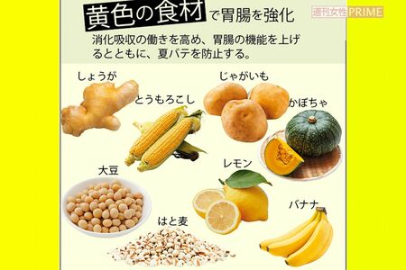 黄色の食材で胃腸を強化