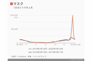 東洋経済オンライン