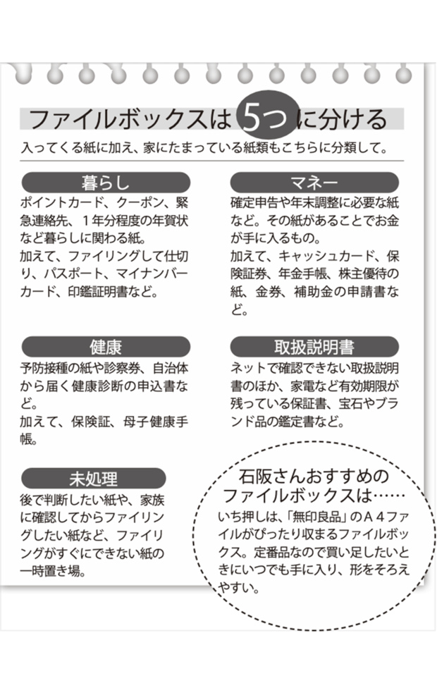 ファイルボックスは「5つ」に分ける