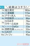 1000人が回答「嫌いなSNSご意見番アンケート」の結果