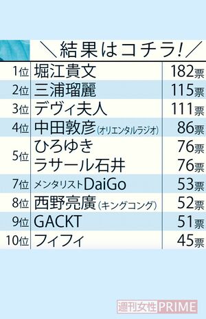 嫌いなSNSご意見番アンケートの結果