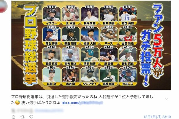 「プロ野球総選挙」ベスト20の結果はSNS上でも話題になっている