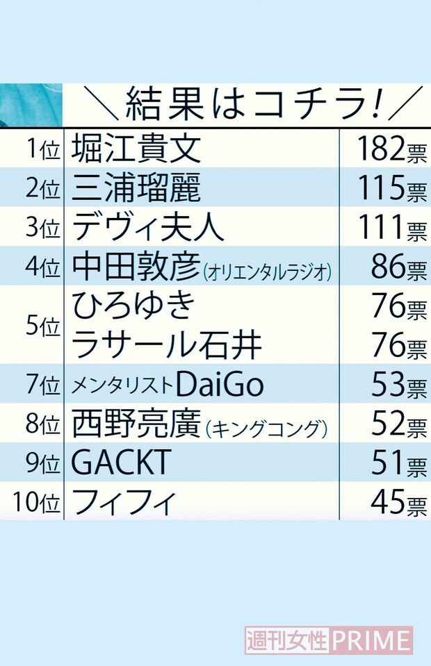 1000人が選んだ「嫌いなSNSご意見番アンケート」ワースト10がこちら