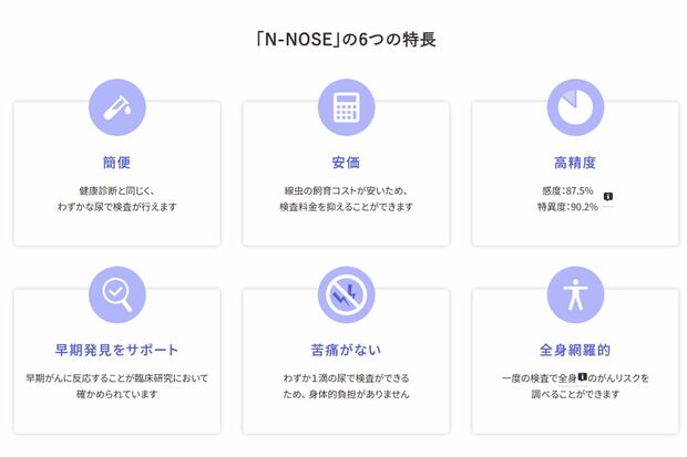 『N-NOSE』の6つの特長（株式会社HIROTSUバイオサイエンス公式サイトより）