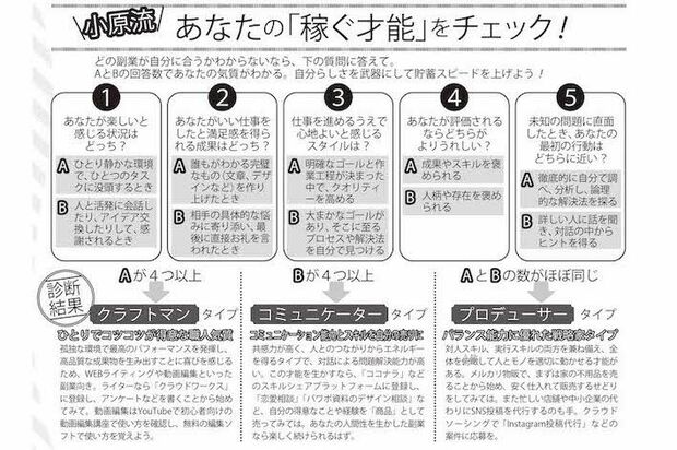 小原流・あなたの「稼ぐ才能」をチェック！