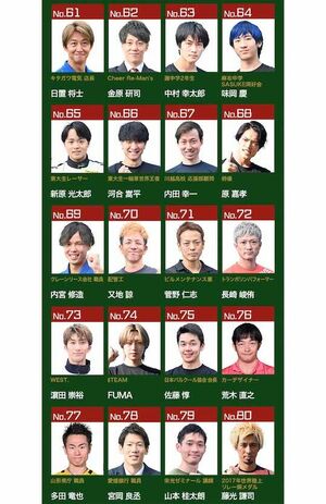 SASUKE2024の出場者4/5（公式サイトより）