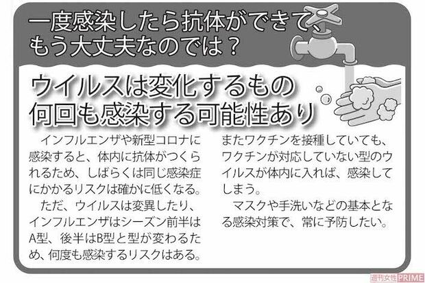 一度感染したら抗体ができて、もう大丈夫なのでは？