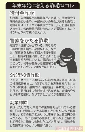 年末年始に増える詐欺はコレ