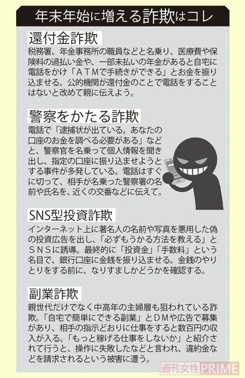 年末年始に増える詐欺はコレ