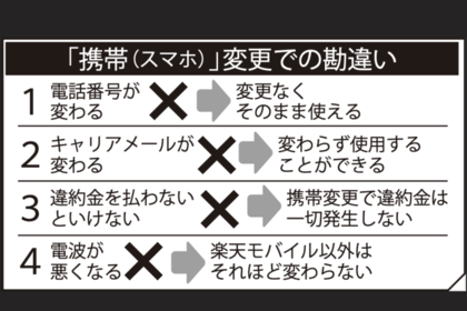 「携帯(スマホ)」変更での勘違い