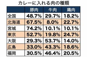 ※(株)ドゥ・ハウス2013年2月調査実施