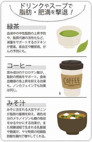ドリンクやスープで脂肪・肥満を撃退!