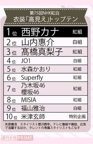 第75回NHK紅白歌合戦　衣装「高見え」トップテン