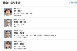 神奈川県知事選の候補者（NHK『統一地方選2023』特設HPより）