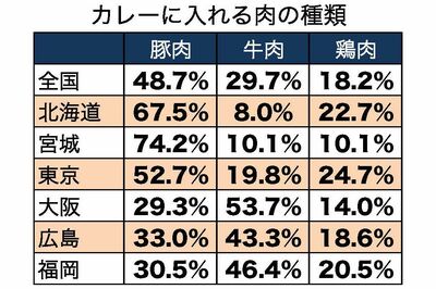 ※（株）ドゥ・ハウス2013年2月調査実施