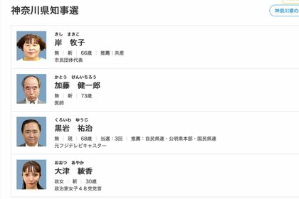 神奈川県知事選の候補者（NHK『統一地方選2023』特設HPより）