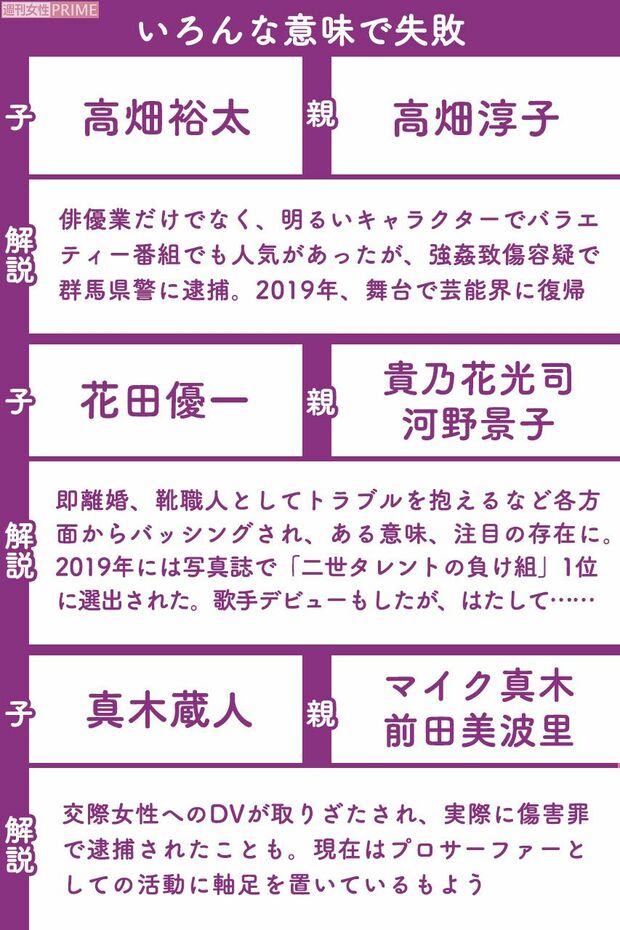 いろんな意味で失敗してしまった二世芸能人（1/2）  ※区分け基準は週刊女性編集部の独断によるものです。