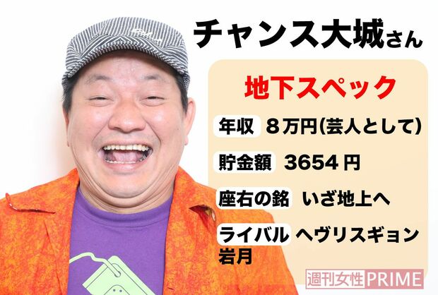 チャンス大城さんのスペック