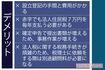 個人で会社を作るデメリット
