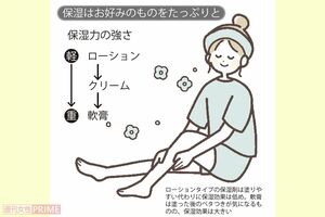 ローションタイプの保湿剤は塗りやすい代わりに保湿効果は低め。軟膏は塗った後のベタつきが気になるものの、保湿効果は大きい