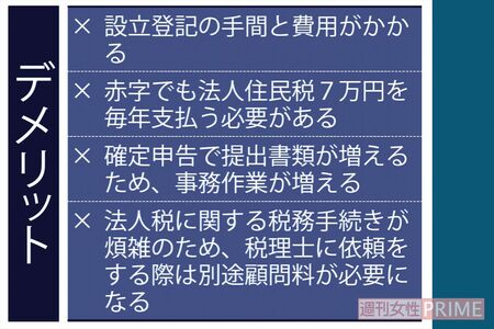 個人で会社を作るデメリット