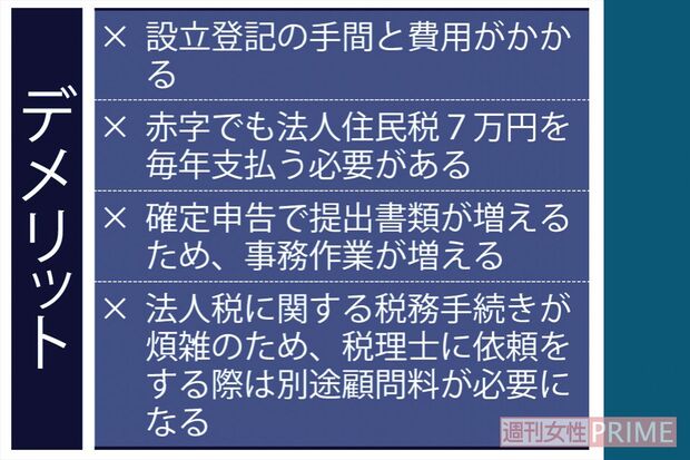 個人で会社を作るデメリット