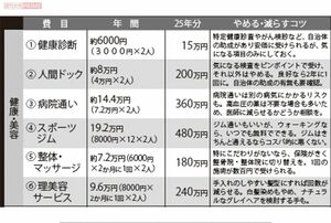 やめたら25年でうくお金1~6 ※病院通いは、厚生労働省「平成29年度 年齢階級別１人当たり医療費、自己負担額及び保険料の比較（年額） 70～74歳」を参照