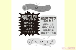 血液サラサラメリットと血液ドロドロデメリット