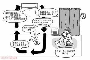 電気代を節約する冬の部屋 イラスト/赤松かおり