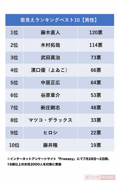 若見えランキングベスト10【男性】