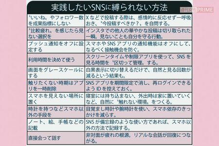 実践したいSNSに縛られない方法