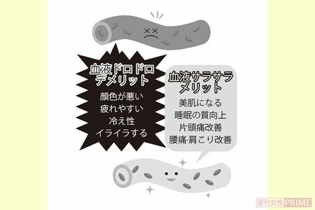 血液サラサラメリットと血液ドロドロデメリット