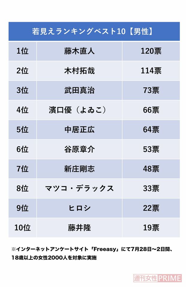 若見えランキングベスト10【男性】
