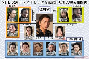 大河ドラマ『どうする家康』の登場人物＆相関図