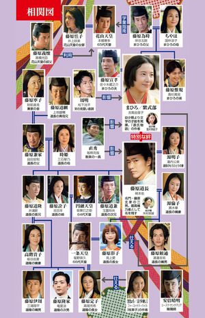『光る君へ』相関図