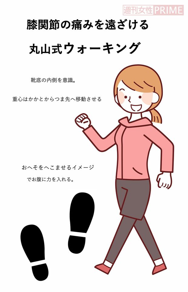 丸山式ウォーキング