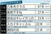 期待はずれだった韓国ドラマリメイクTOP5
