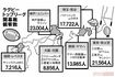 1月12日に開幕したラグビー国内最高峰のトップリーグ開幕戦は、前売り券の完売が続出するなど好調な滑り出しを見せた　イラスト／きくちももえ