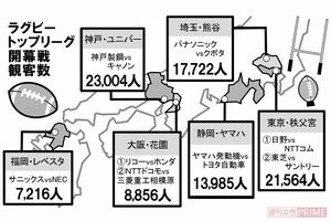1月12日に開幕したラグビー国内最高峰のトップリーグ開幕戦は、前売り券の完売が続出するなど好調な滑り出しを見せた　イラスト／きくちももえ