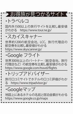 お得旅が見つかるサイト