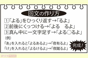 回文作家コジヤジコさんが教える、回文の作り方