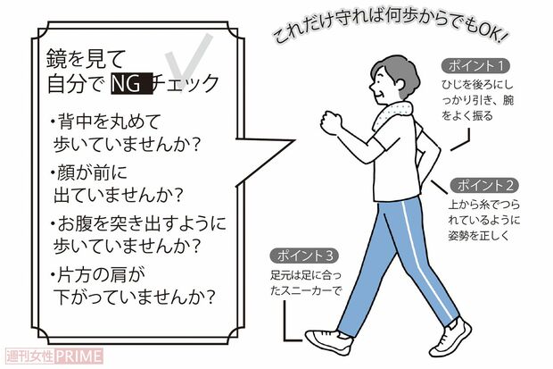 鏡を見て自分でNGチェック